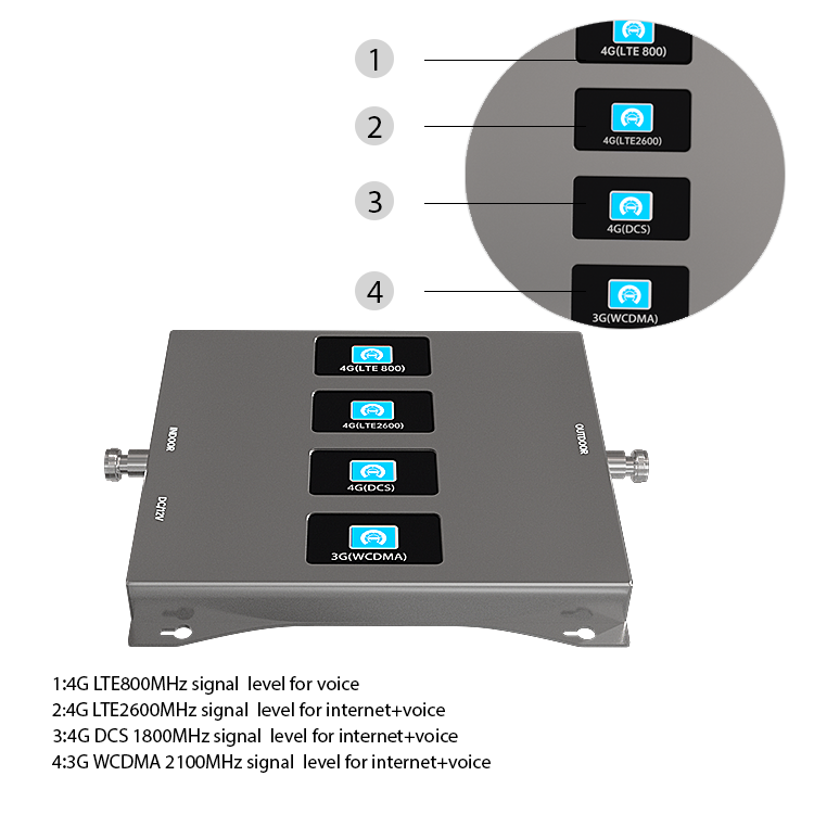 mobile signal booster 2g 3g 4g cell phone signal booster 900 1800 2100 2600mhz